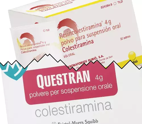 Colestiramina vs Questran